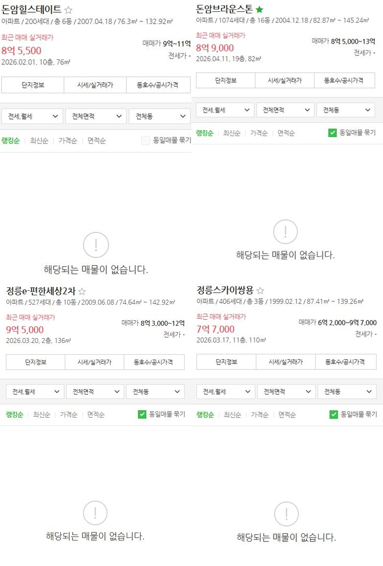 돈암동과 정릉동 아파트 전·월세 현황. /사진=네이버 캡처