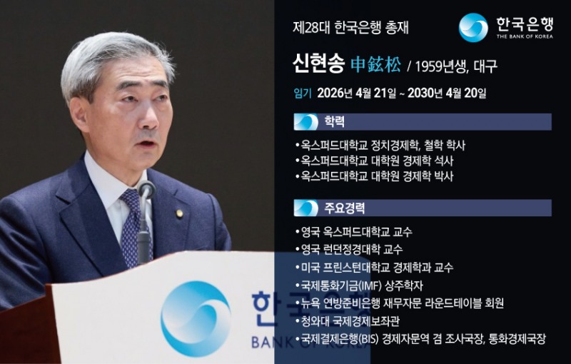 지난 21일 취임한 신현송 제28대 한국은행 총재가 4년간의 공식 임기를 시작했다.