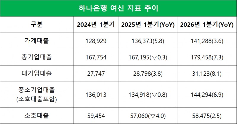 단위=십억원, %, %p