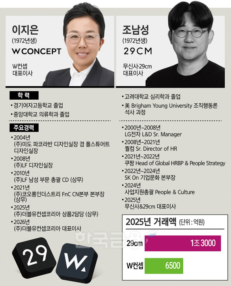 ‘수장 바뀐ʼ W컨셉 vs 29CM, 쫓고 쫓기는 추격전