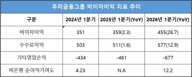 단위 : 십 억 원, %