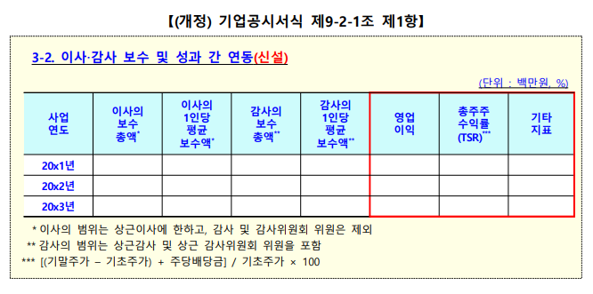 기업공시 서식 개정 / 자료제공= 금융감독원(2026.04.27)