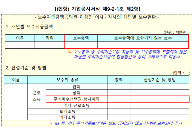 기업공시 서식 개정 / 자료제공= 금융감독원(2026.04.27)