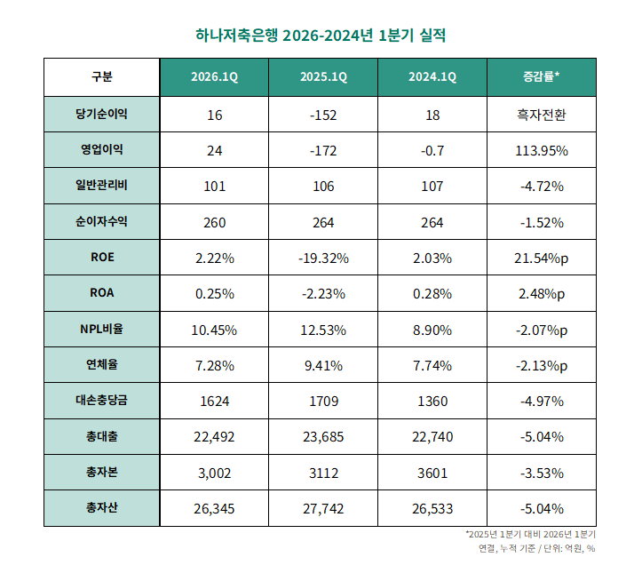 자료=하나금융지주. 정리=옥준석 기자