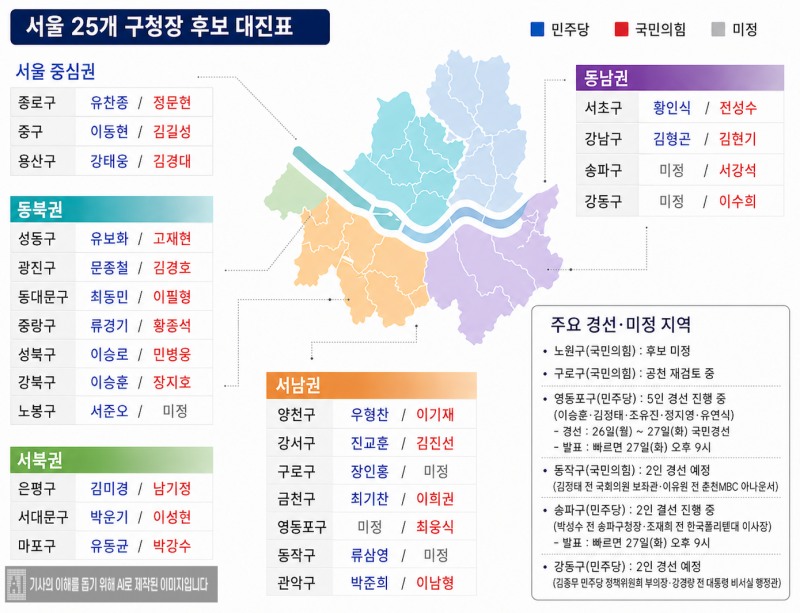25개 구청장 후보 대진표./사진=AI제작