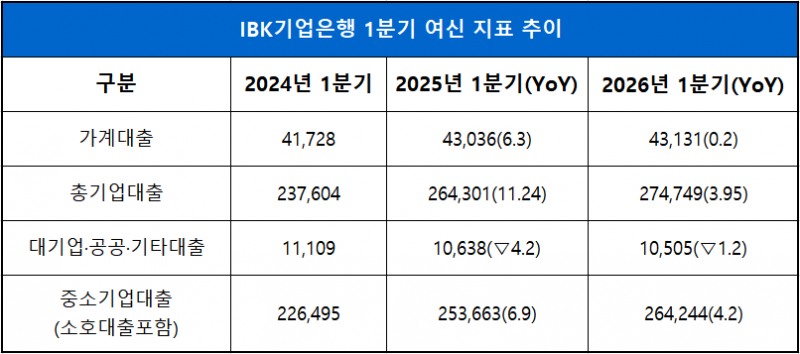 단위 : 십 억 원, %