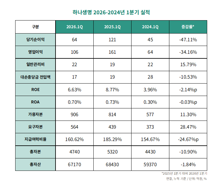 자료=하나금융지주. 정리=옥준석 기자