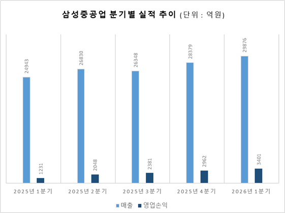 자료제공=금감원 전자공시시스템