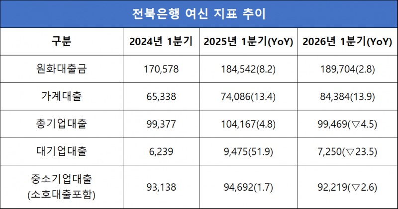단위=억원, %, %p