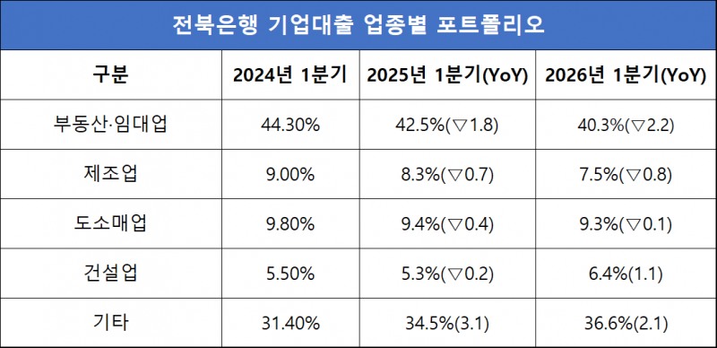 단위=%, %p