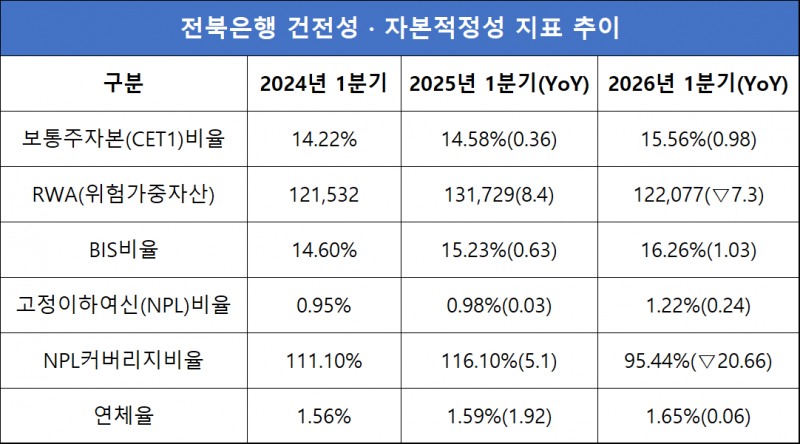 단위=억원, %, %p