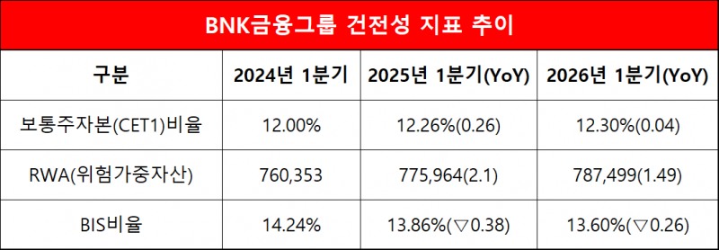 단위=억원, %, %p