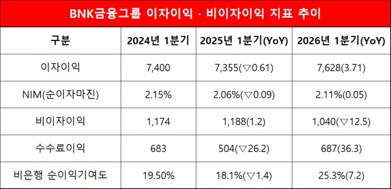 단위=억원, %, %p