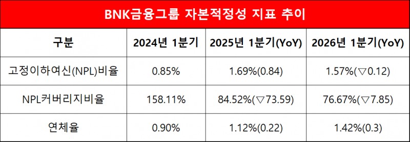 단위=%, %p
