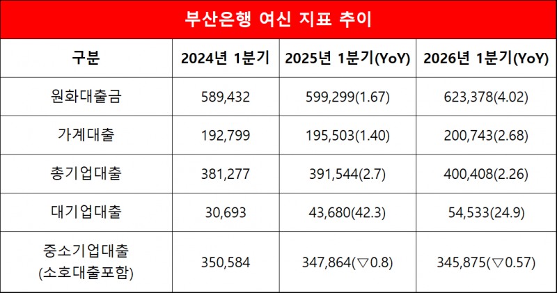 단위=억원, %, %p