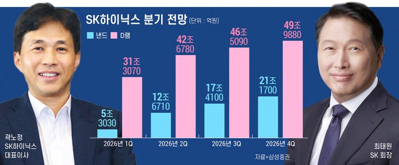 SK하이닉스 신화는 계속된다 “이번엔 낸드”
