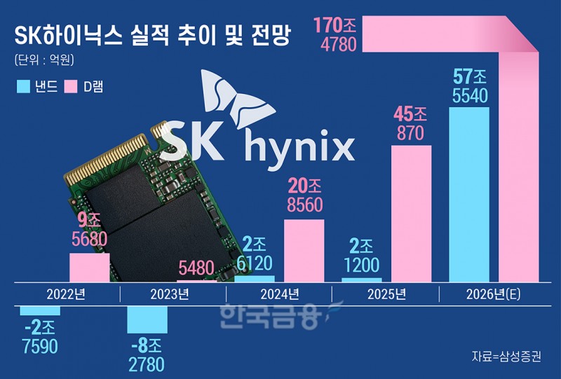 SK하이닉스 신화는 계속된다 “이번엔 낸드”