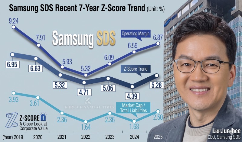 This infographic, originally published by Korea Financial Times, has been reconstructed using generative AI (Gemini).
