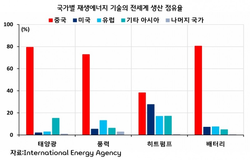 호르무즈 봉쇄로 유가 급등했지만…