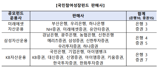 국민참여성장펀드 판매사 / 자료제공= 금융위원회(2026.05.06)