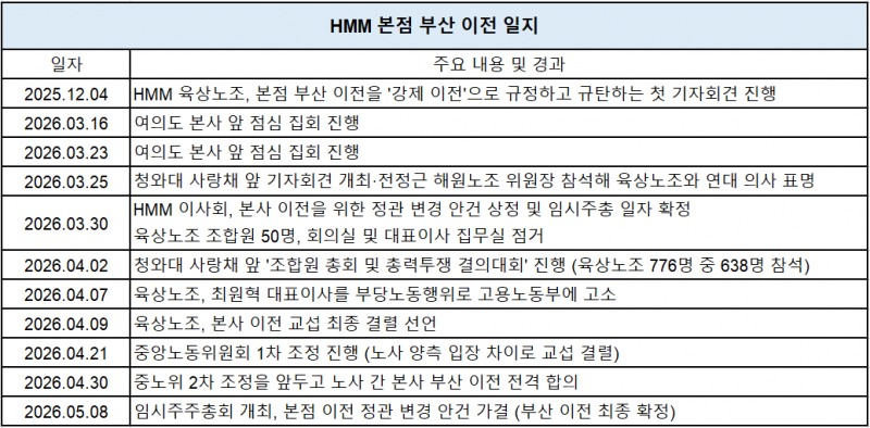 표=신혜주 기자