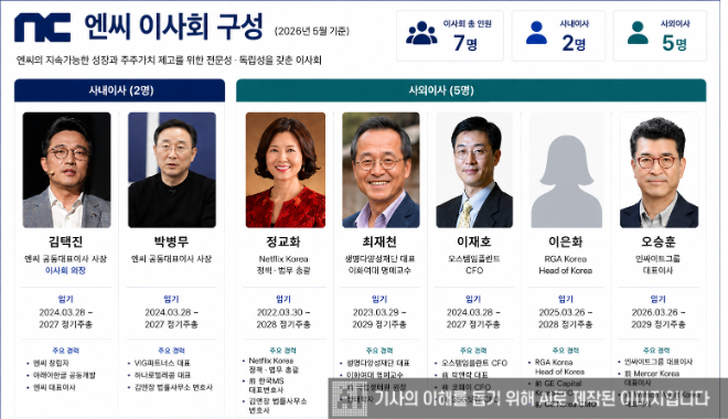 엔씨 이사회 구성 현황. / 사진=생성형 AI 제작