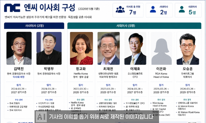 엔씨 이사회 구성 현황. / 사진=생성형 AI 제작