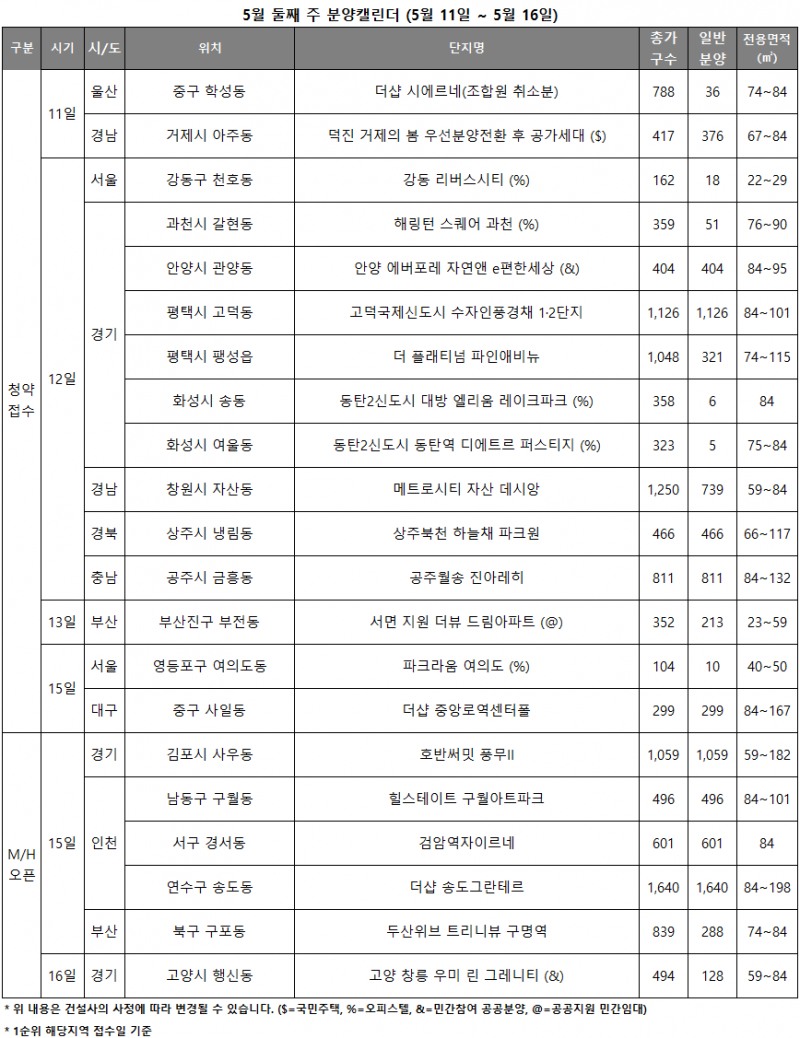 5월2주 분양캘린더./자료제공=리얼투데이