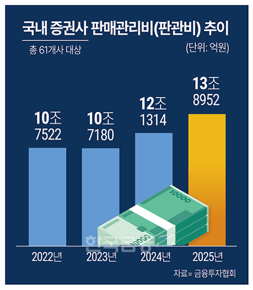 그래픽= 한국금융신문