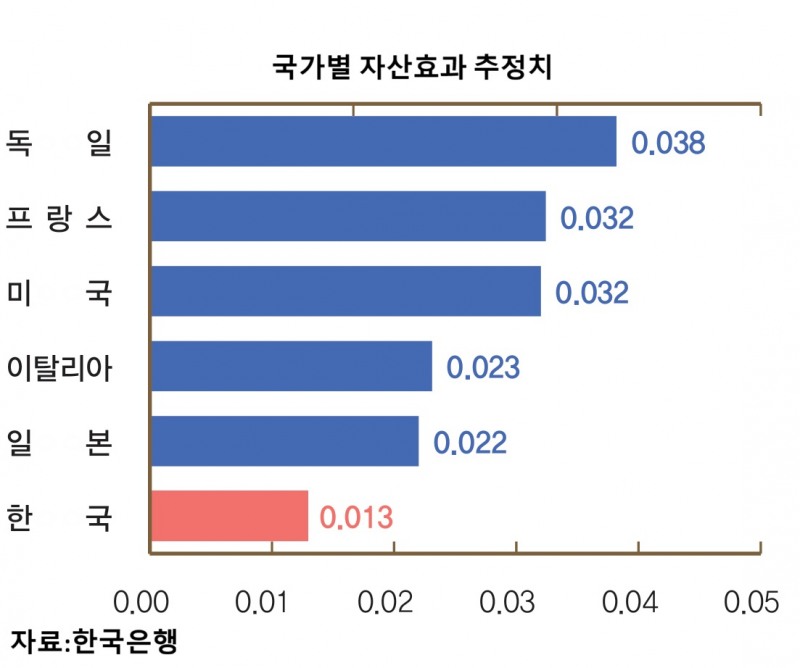 급등한 주가가 바꾸는 자산 지형도