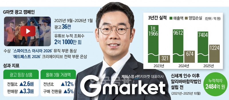 김경호부터 장항준까지 “광고는 대박인데...” 못내 아쉬운 G마켓
