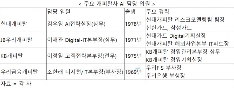 자료 = 각 사