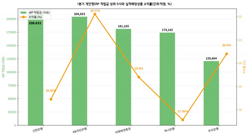 자료=금융감독원 공시
