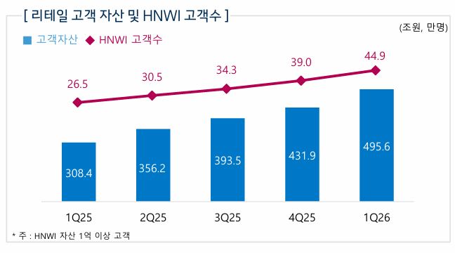 삼성증권 2026년 1분기 실적 자료 중 갈무리 / 사진출처=삼성증권(2026.5.11)