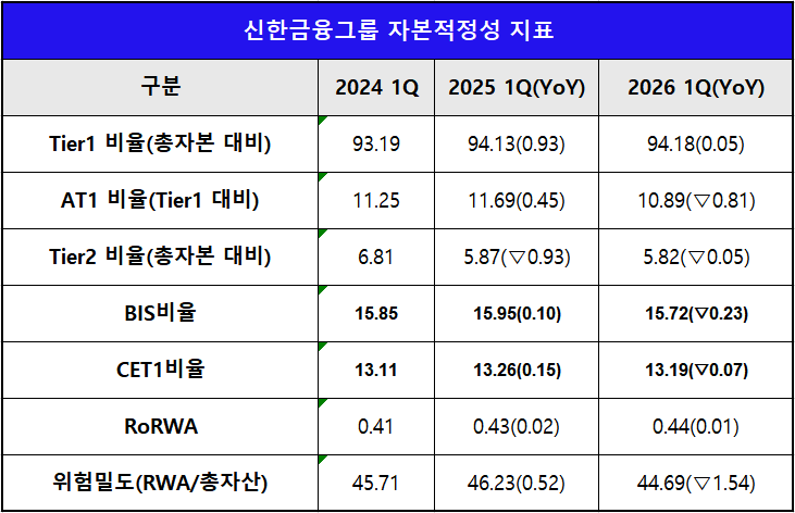 단위 : % , %p