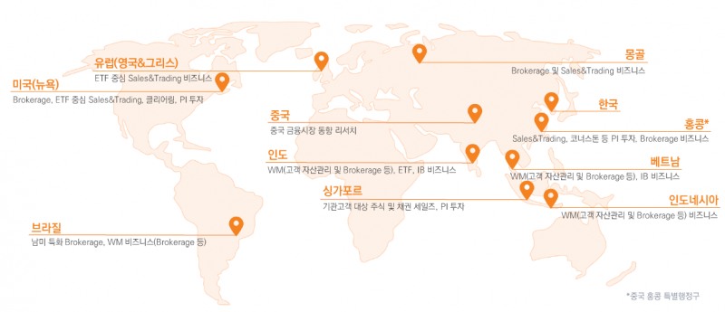 미래에셋증권 글로벌 진출 현황(2026년 3월 31일 기준) / 자료출처= 미래에셋증권