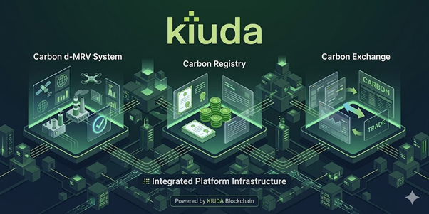 ▲생성혀AI활용 (자료: KIUDA)