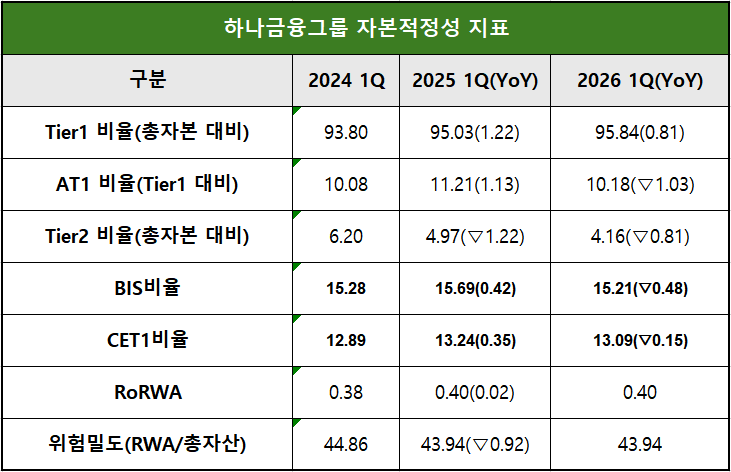단위 : %, %p
