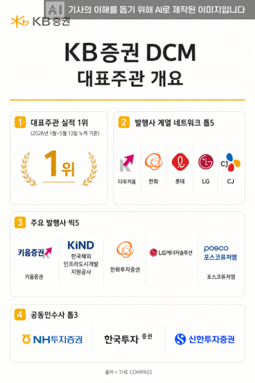 그래픽 이미지= 생성형 AI