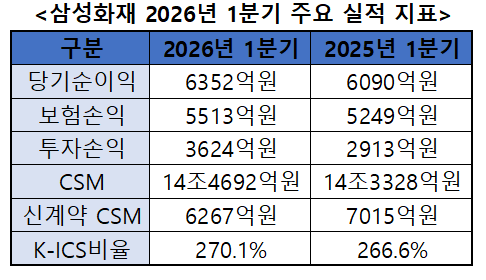 출처=삼성화재.