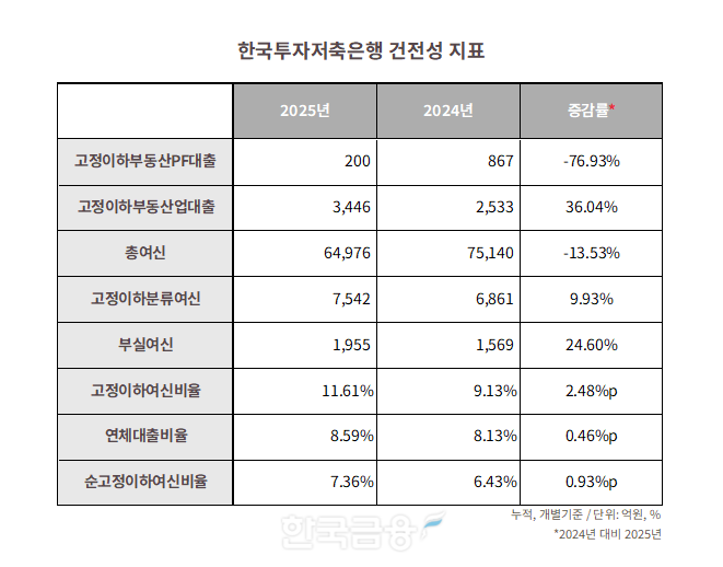 자료=한국투자저축은행 통일경영공시.