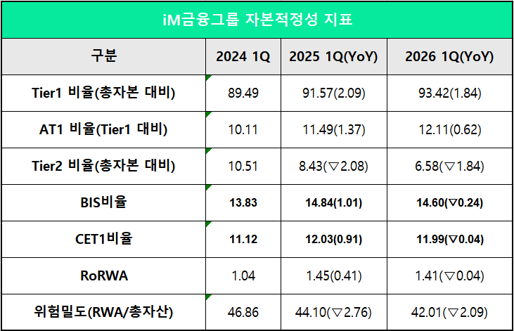 단위 : %, %p