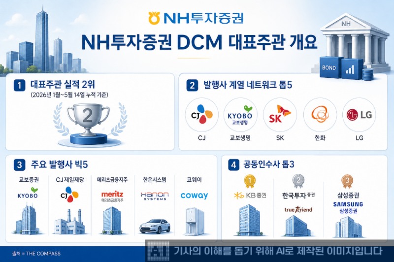 그래픽 이미지= 생성형 AI