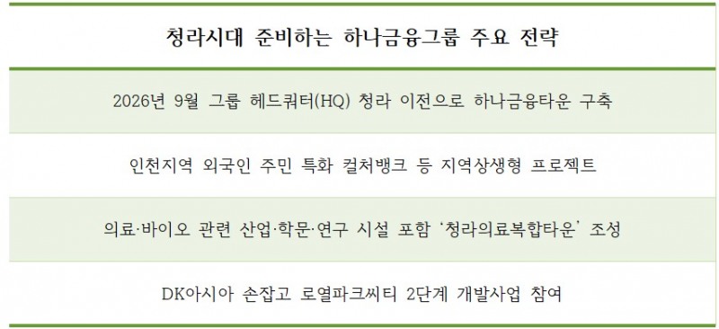 하나금융 인천 청라 '하나금융타운' 주요 전략