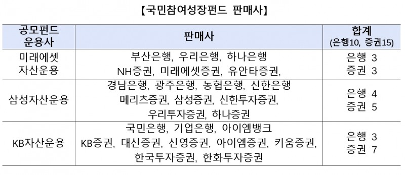 국민참여성장펀드 판매사 / 사진제공=금융위원회
