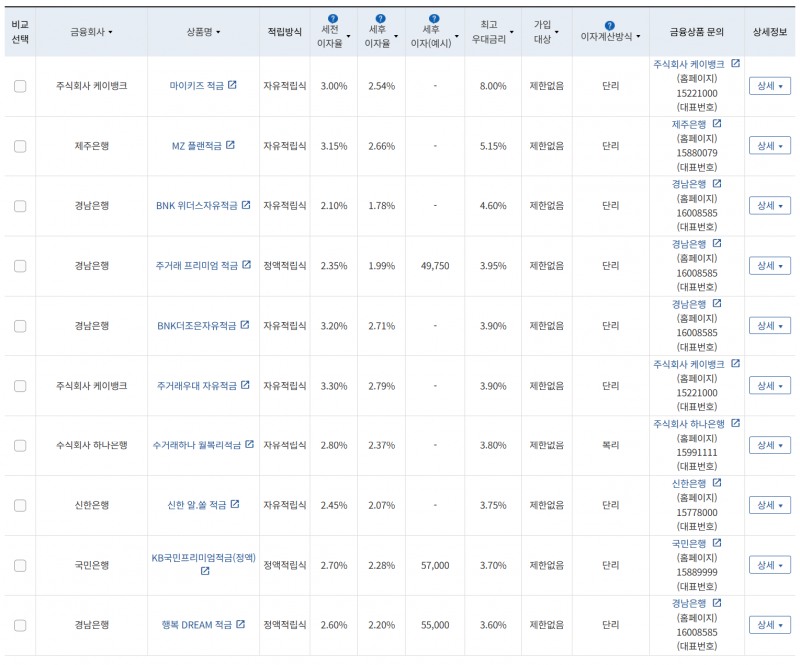 5월 3주 최고 우대금리 상위 정기적금 상품 / 자료=금융감독원(24개월, 월 10만원 예치 시)