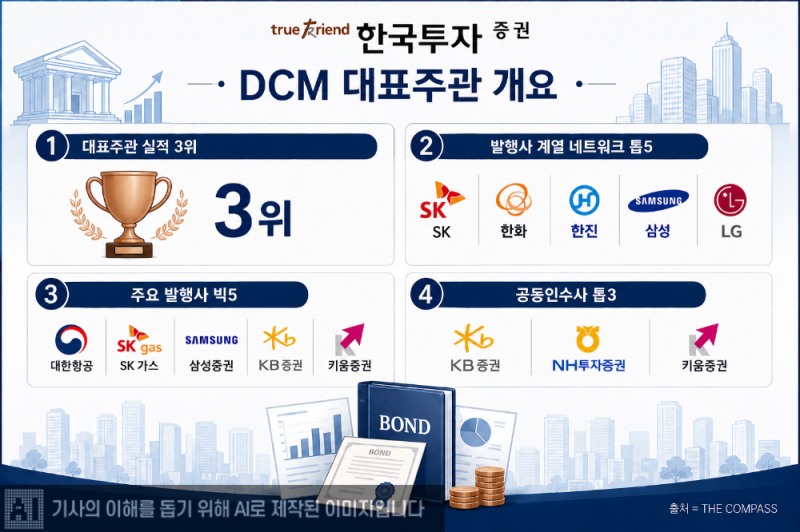 그래픽 이미지= 생성형 AI