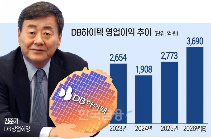 DB하이텍 김준기 회장 ‘반도체 뚝심’빛났다