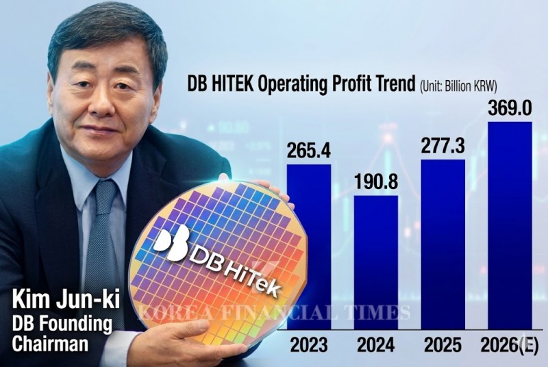 This infographic, originally published by Korea Financial Times, has been reconstructed using generative AI (Gemini).