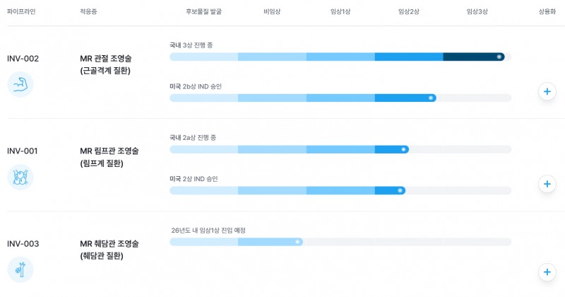 인벤테라 신약 파이프라인. /사진=인벤테라 홈페이지